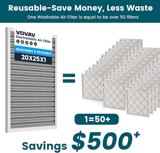 20x25x1 Air Filter-MERV 8, Washable & Reusable Electrostatic Air Filter