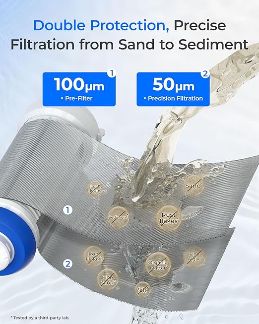 Waterdrop Mega Spin Down Sediment Filter, Upgraded Reusable Backwash Whole