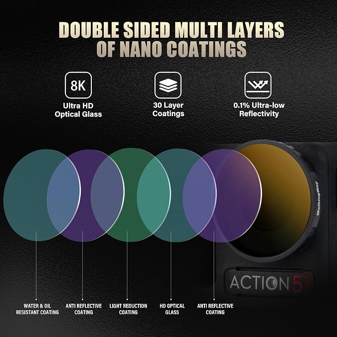 Walking Way ND Filter Set Compatible