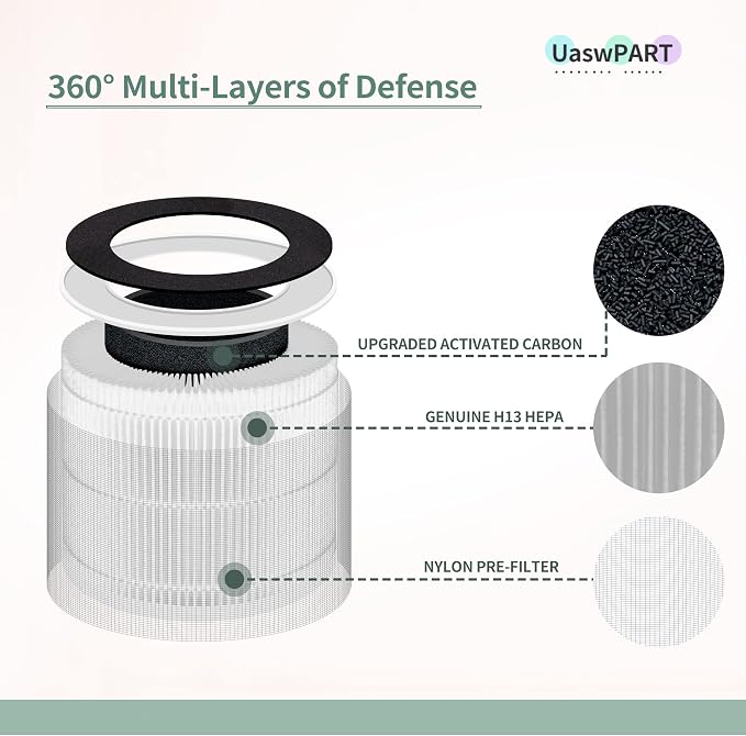 AP-PET35FL AP-T30 Replacement Filter Compatible