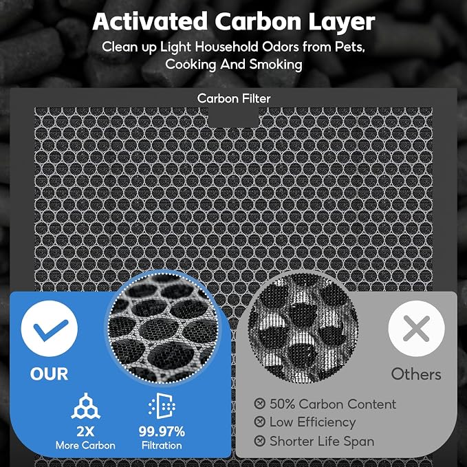 3-pack Activated Carbon Filter Replacement Set Compatible