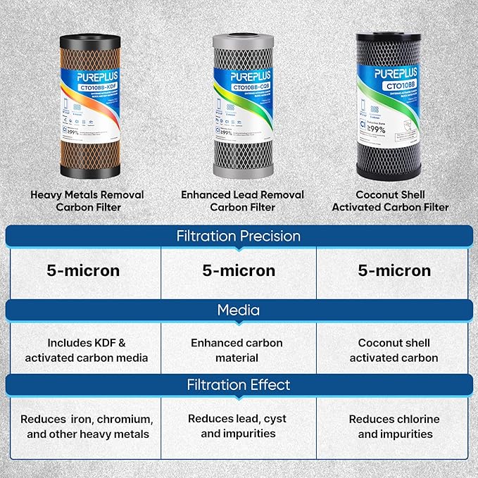 PUREPLUS 5 Micron 10" x 4.5" Whole House Coconut Shell Activated Carbon and KDF