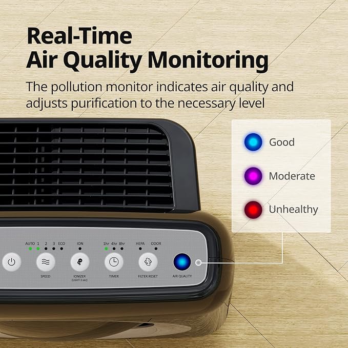 Coway AP-1512HH Mighty Air Purifier