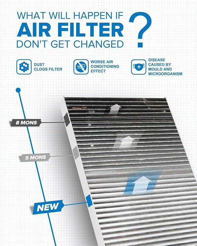 PHILTOP ACF034 Cabin Air Filter, Replacement