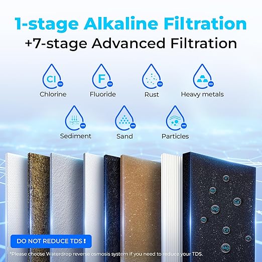 Waterdrop TSB-ALK 8 Layer Slightly Alkaline Under Sink Water Filter System