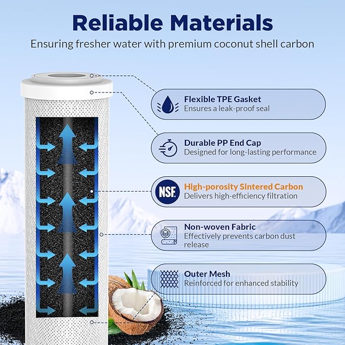 Membrane Solutions 75 GPD FX12P and FX12M Replacement Filters Combo Pack