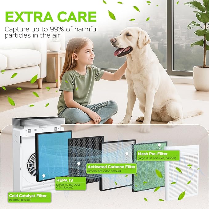 PURO²XYGEN Smart Air Purifiers For Home