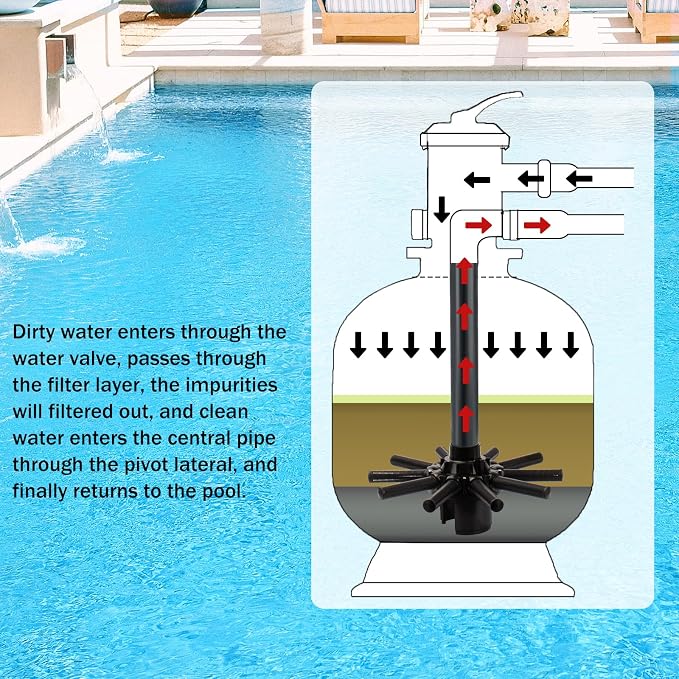 SX180DA Pool Filter Replacement Parts Lateral Assembly