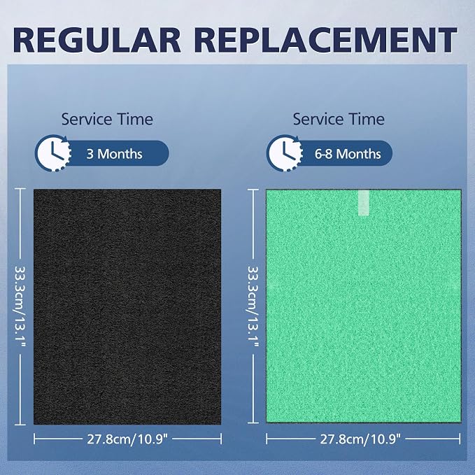 2 Pack C545 HEPA Pollen Replacement Filter S Compatible