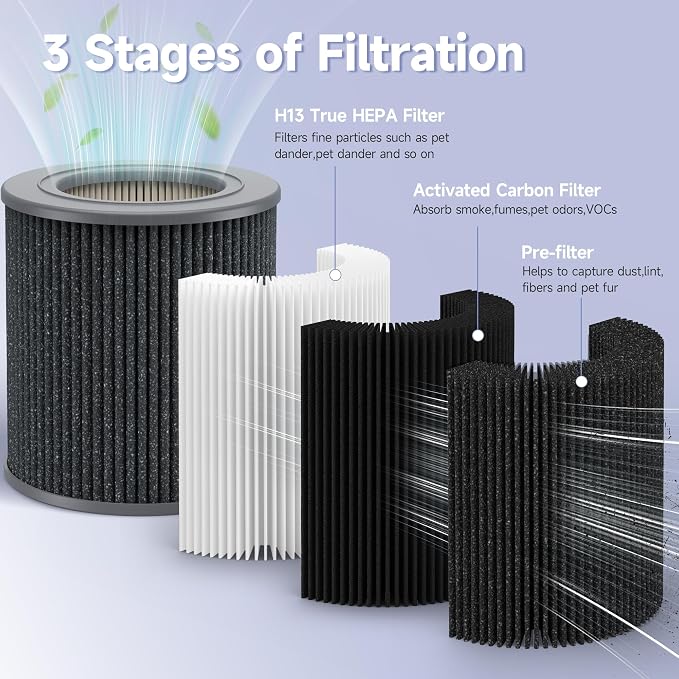 2 Pack Air Mini PECO-HEPA Replacement Filter Compatible