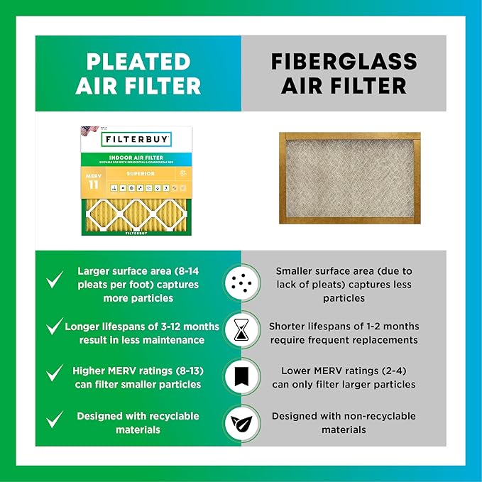 Filterbuy 20x30x4 Air Filter MERV 11 Superior Pet & Allergy Defense,