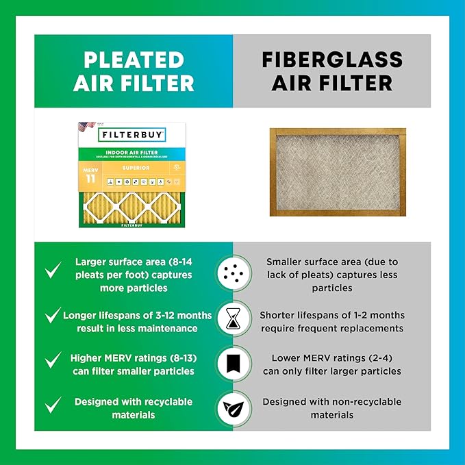Filterbuy 17.5x21x1 Air Filter MERV 11 Superior Pet & Allergy Defense,