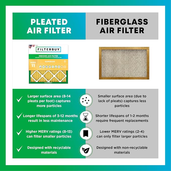 Filterbuy 18x18x2 Air Filter MERV 11 Superior Pet & Allergy Defense,