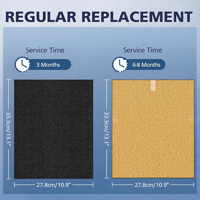 2 Pack C545 HEPA Pet Replacement Filter S Compatible
