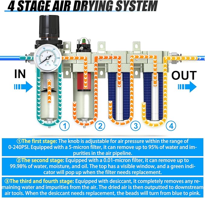 4 Stage Heavy Duty Industrial Grade 3/4" NPT Air Drying System