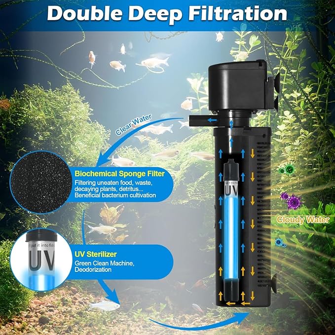 Aquarium U-V Filter 290GPH w/ Scientific Timer