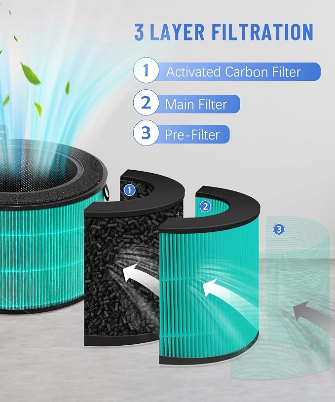 360 Replacement Filter Compatible