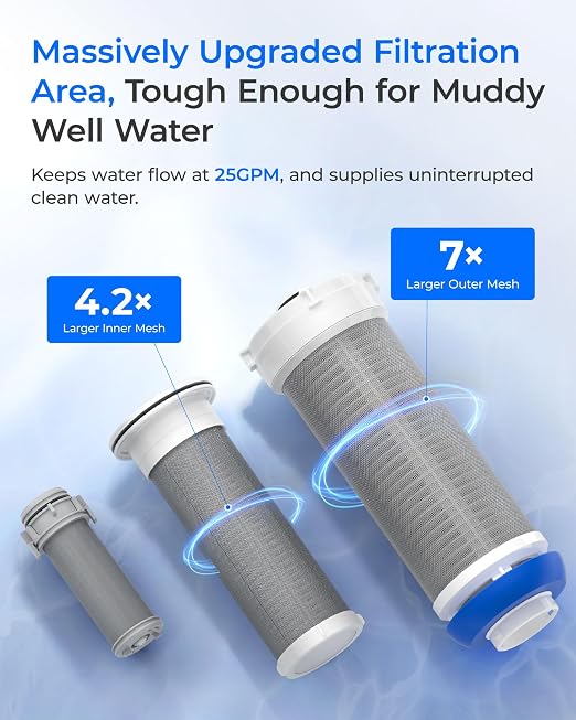 Waterdrop Mega Spin Down Sediment Filter, Upgraded Reusable Backwash Whole