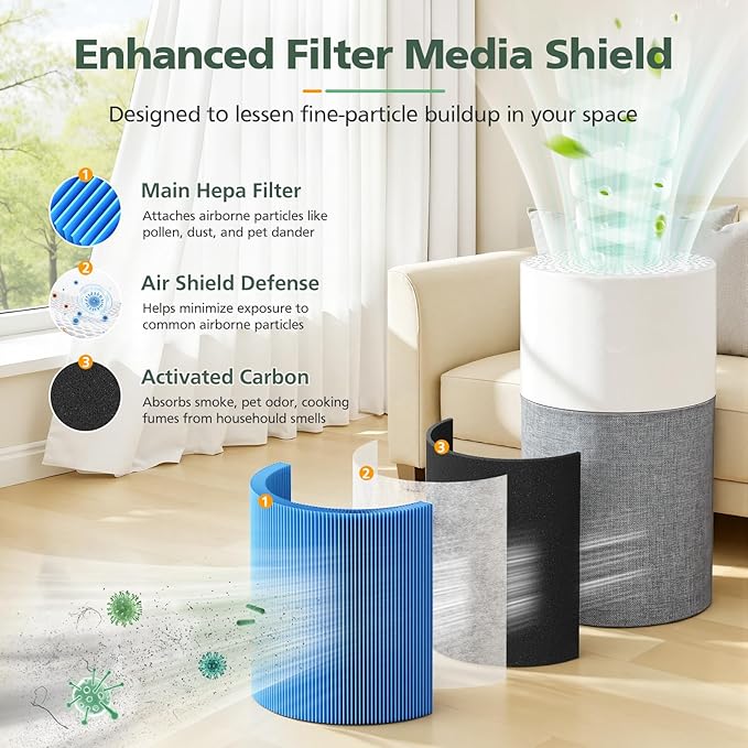 511 A11ergenBlock Replacement Filter Compatible