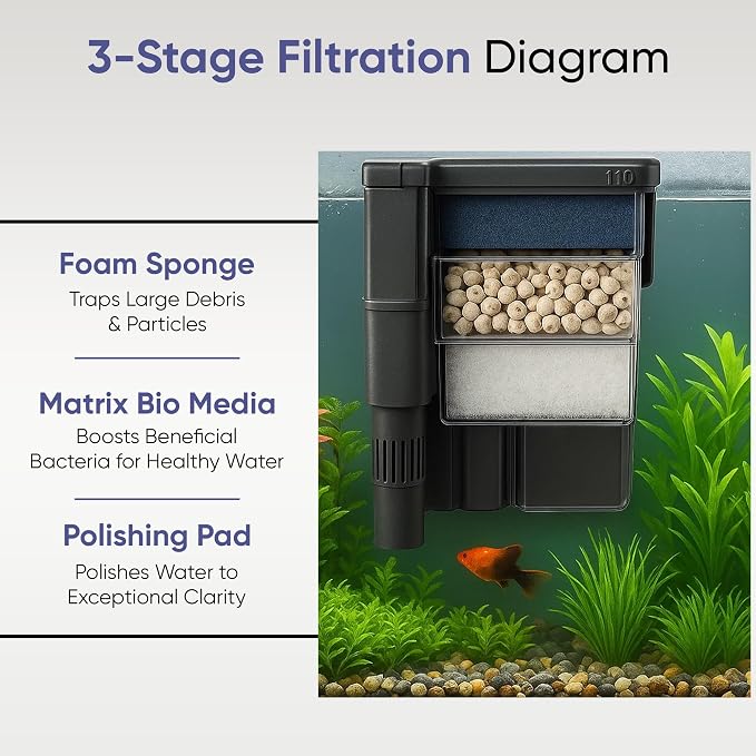 Tidal 110 Filter Maintenance and Replacement Filter Media Kit, Including Gokul