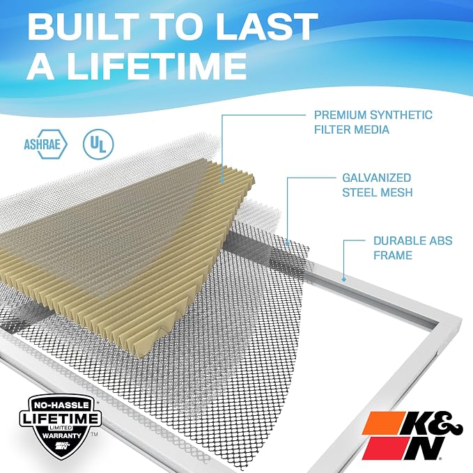 K&N 24x30x1 HVAC Furnace Air Filter, Lasts a Lifetime, Merv 11, the Last HVAC
