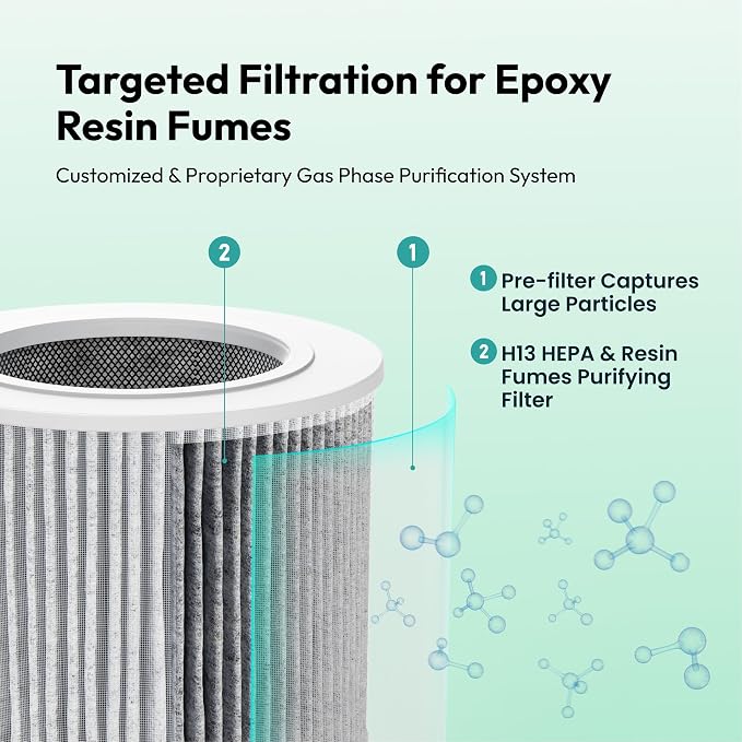 Resiners 2 Pack Replacement Filter