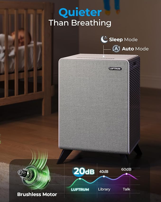 Air Purifiers for Home Large Room Up to 2250 ft² - Remove 99% of Smoke Allergies Pet Dander Odor - Dual 3-Stage Filter of Washable Filter and with AQI, Auto Mode, Sleep Mode,