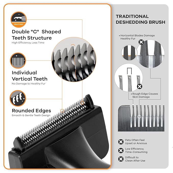 Deshedding Dog Brush for Short/Medium Hair (Medium,Blue) – Gentle Deshedding Tool for Dogs & Cats – Reduces Shedding, Without damaging Topcoat. Removes Loose Fur & Dead Undercoat.