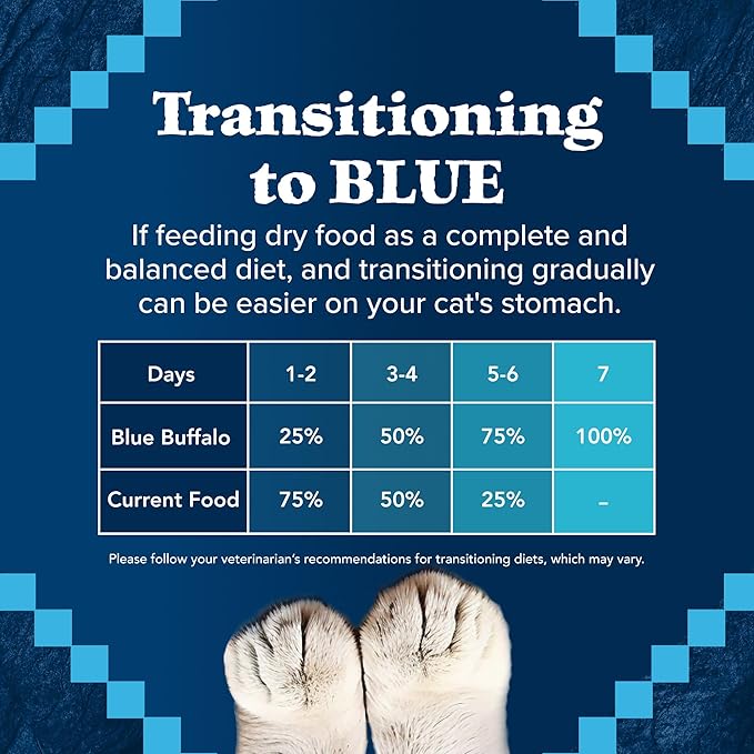 Blue Buffalo Wilderness Healthy Adult Dry Cat Food, Supports Health and Wellness, High-Protein & Grain-Free, Duck, 11-lb Bag