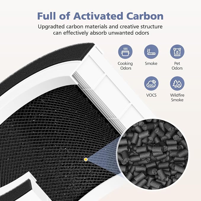 3-Pack H13 Filter Compatible