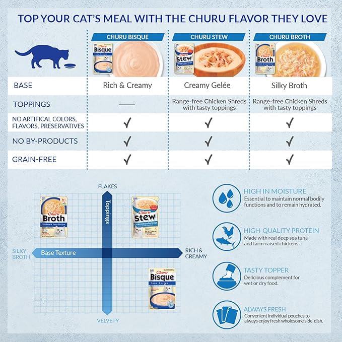 INABA Churu Broth for Cats, Side Dish Pouch, 1.4 Ounces per Pouch, 12 Pouches, Chicken with Salmon Recipe