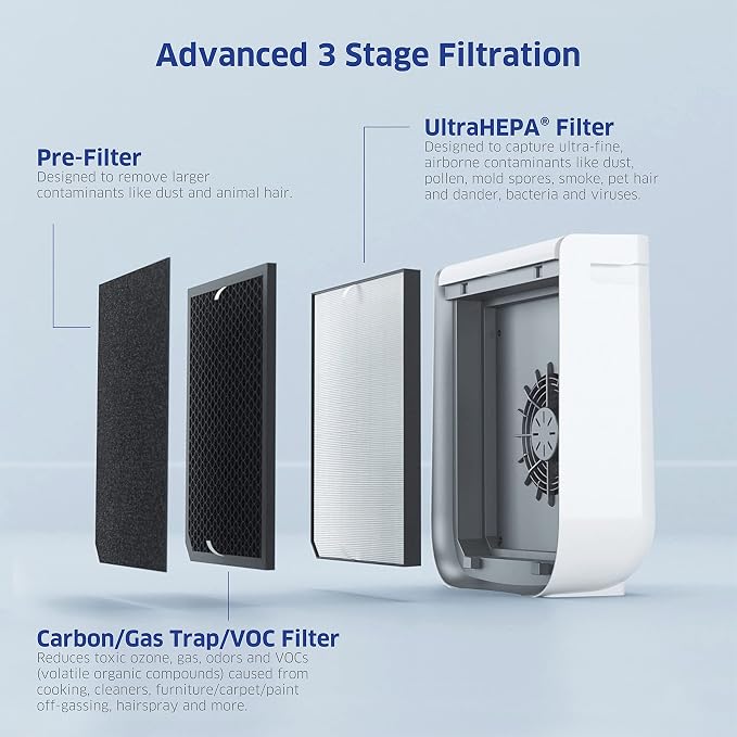 AIRDOCTOR 2000i SMART Air Purifiers