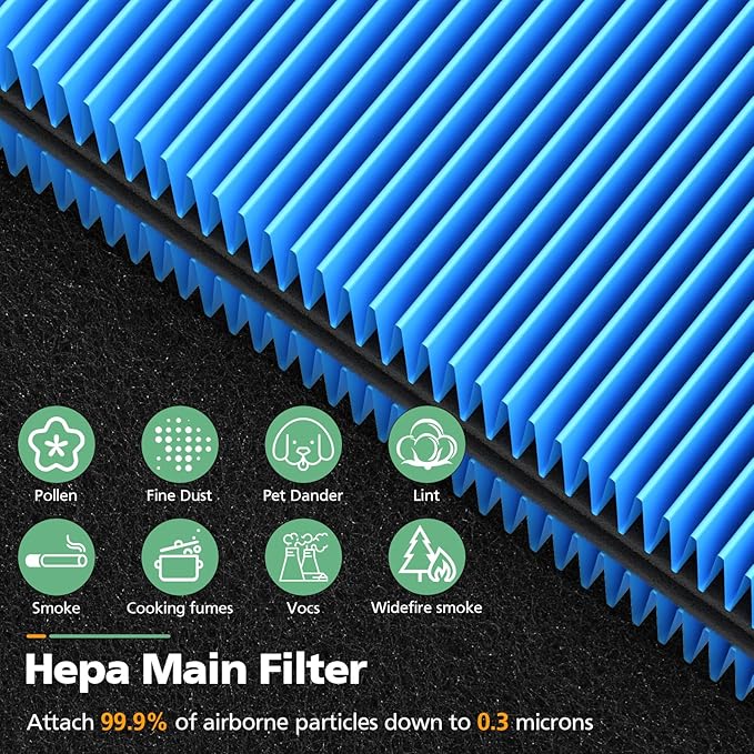 511 A11ergenBlock Replacement Filter Compatible