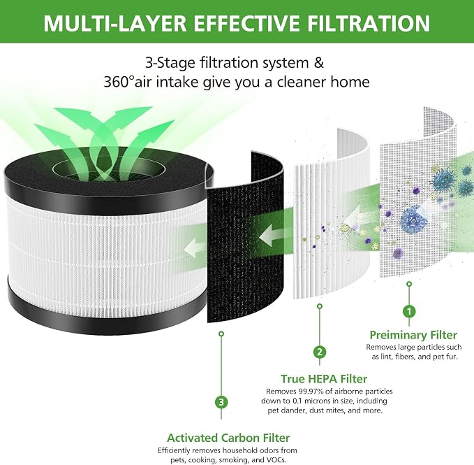 AP01 Filter Only Compatible