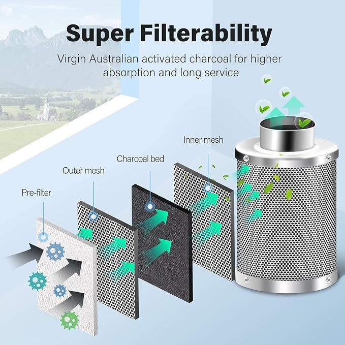 iPower 4 Inch Air Carbon Filter,