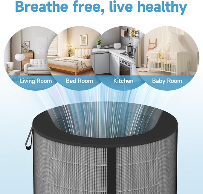 PuriCare 360 Filter Replacement Compatible