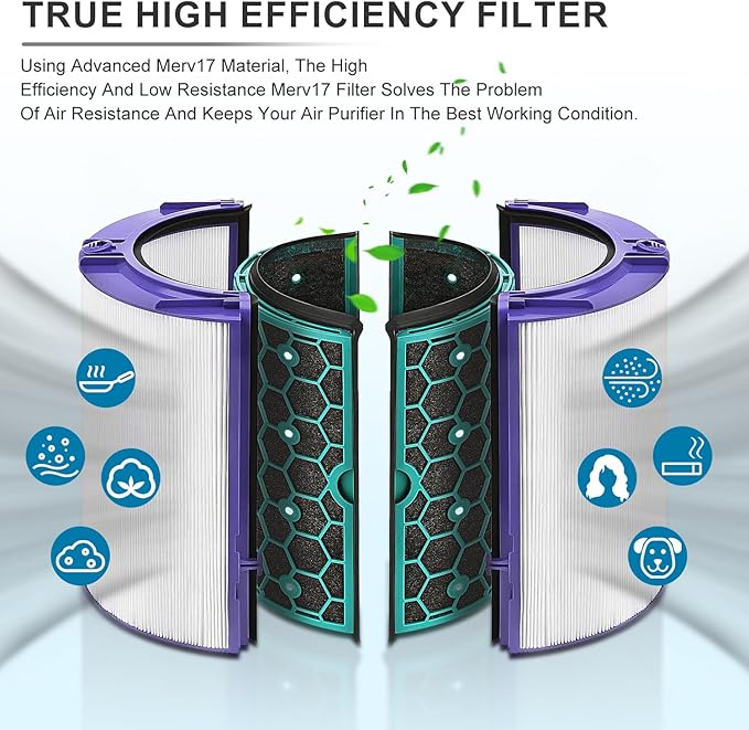 2 Pack Replacement True Filter for Dyson TP04 TP06 TP07 TP09 TP10 HP04 HP06