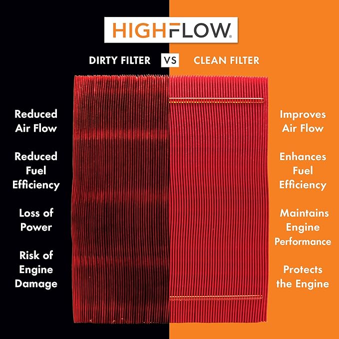 HIGHFLOW High Performance, Pre-Oiled Disposable Engine Air Filter PA99479X |