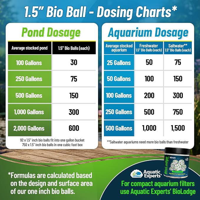 Aquatic Experts 1.5" Large Bio Balls