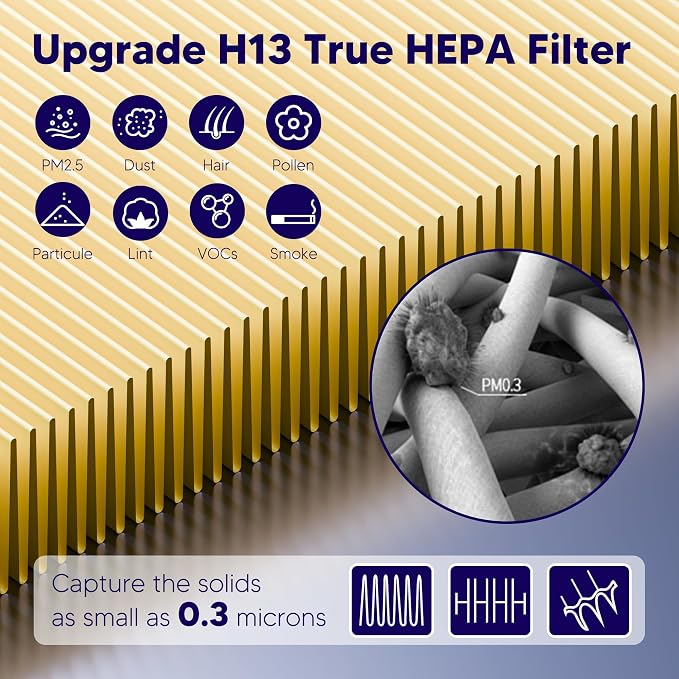 Improvedhand Vital 100S HEPA Replacement Filter Pet Care Compatible