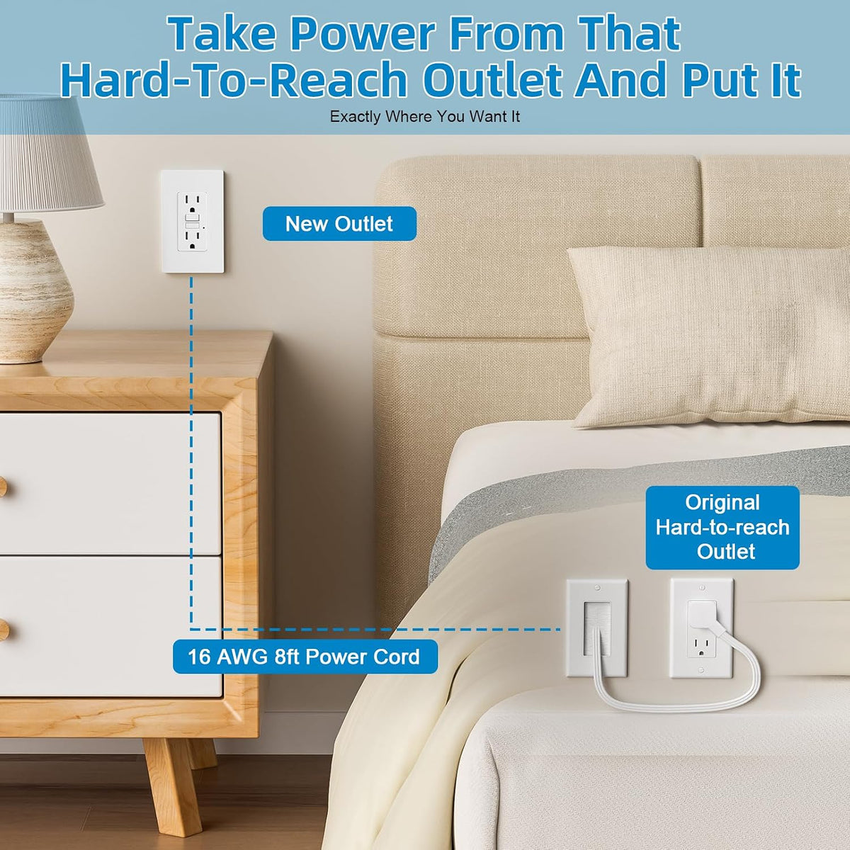 in Wall Cable Management Kit - Outlet Extender - 2AC GFCI Outlet 15amp, Receptacle with LED Indicator Light,8ft Cord,Hard-to-Reach Outlets for TV,Nightstands,Sofa,Desks