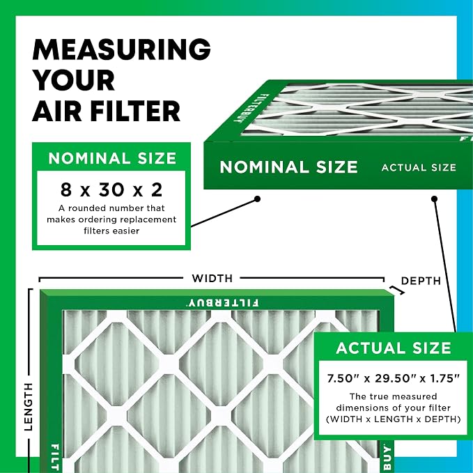 Filterbuy 8x30x2 Air Filter MERV 13 Optimal Smoke & Allergy Defense,