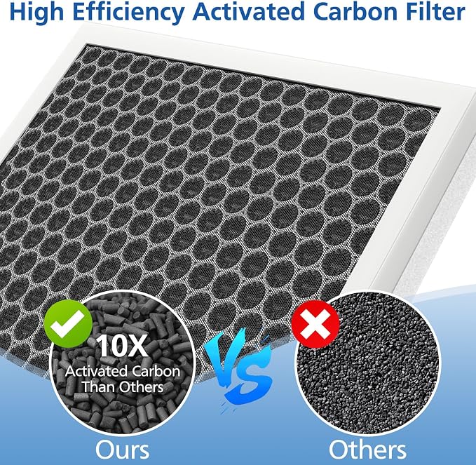 3 Pack E-300L Replacement Filter Compatible