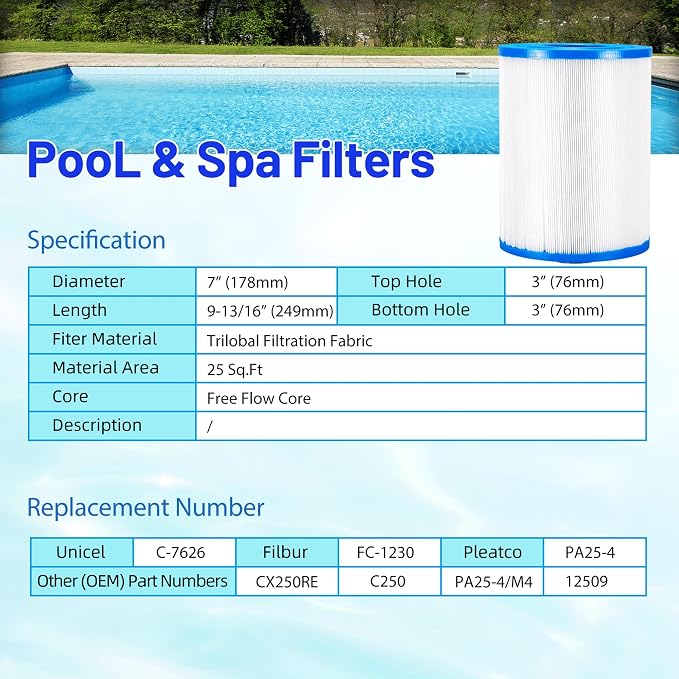 HANXER® Spa Filter Cartridge Replaces
