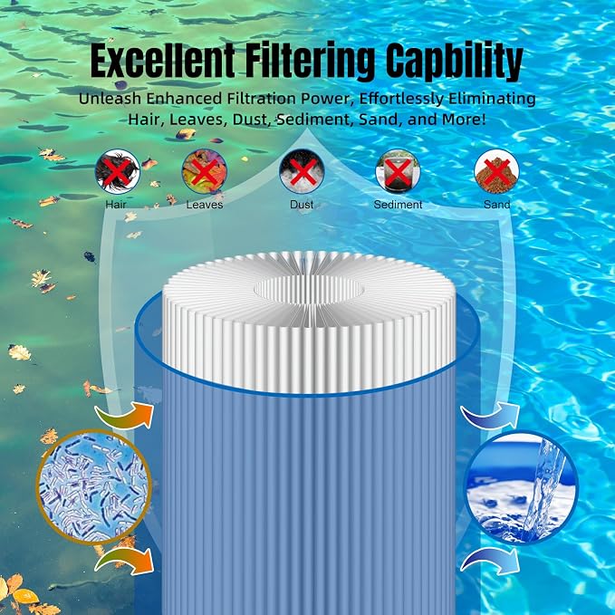 Pool Filter S8M150 Sta-Rate System 3 170147 Pentair Modular Media 450