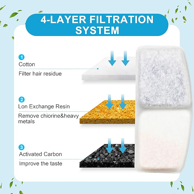 Cat Water Fountain Filters, 8 Pack Replacement Filters for Pet, Pre-Filter Sponges Set for Stainless Steel 67oz, 88oz, 95oz, 135oz Automatic Dog Pet Fountain Water Dispenser
