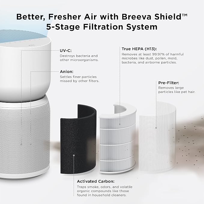 TCL Breeva A3 Smart Air Purifier