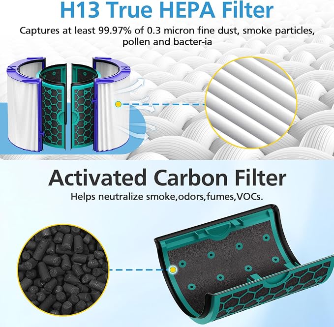 2 Pack TP04 Replacement Filter for Dyson TP04 HP04 DP04 TP05 DP05 Air Purifier