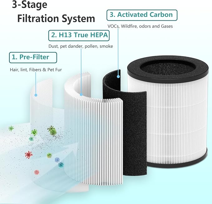 M03 Replacement Filter, Compatible