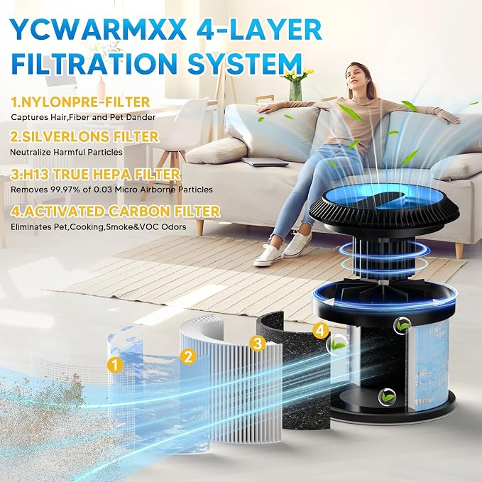 MK-01 & MK06 True HEPA Filter Replacement Compatible